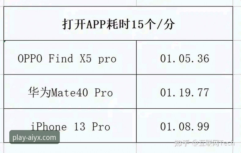 爱游戏安卓版下载前必知的5项技术指标与优化策略