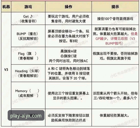 ayx爱游戏官网入口实用指南：从下载到畅玩的完整步骤